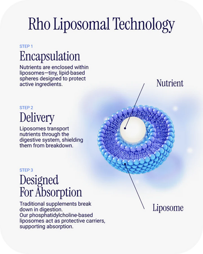 Liposomal NAD+ – Liquid Supplement Designed to Help Support Absorption – Active Form of NAD+ Helps Support Normal Cellular Health, Healthy Aging, Energy Metabolism and Overall Vitality