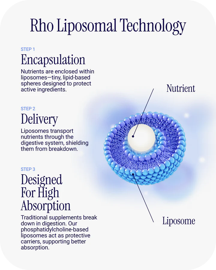 Liposomal Glutathione - Ultra High Absorption Liquid Glutathione Supplement - Supports Natural Detoxification, Immune System, Skin Health, Mental Clarity & Overall Well-Being